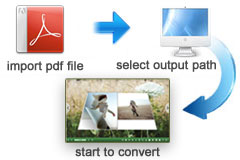 Easy-to-use without coding skills Easy-to-use without coding skills